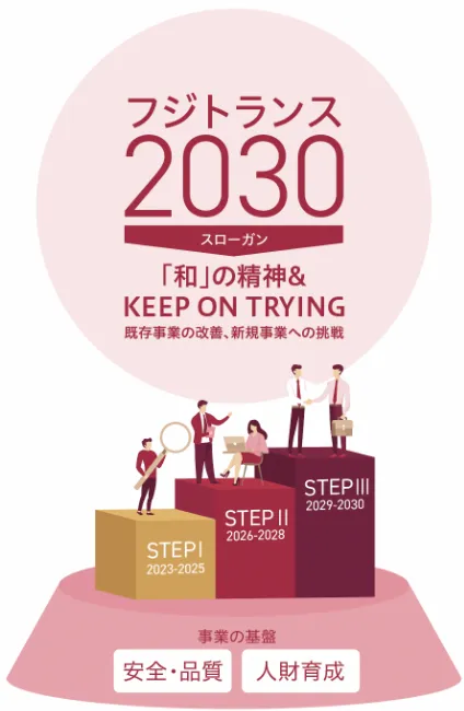 フジトランス2030 スローガン 「和」の精神＆KEEP ON TRYING