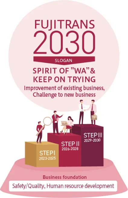 Motto of FUJITRANS 2030 The spirit of 'wa' & KEEP ON TRYING